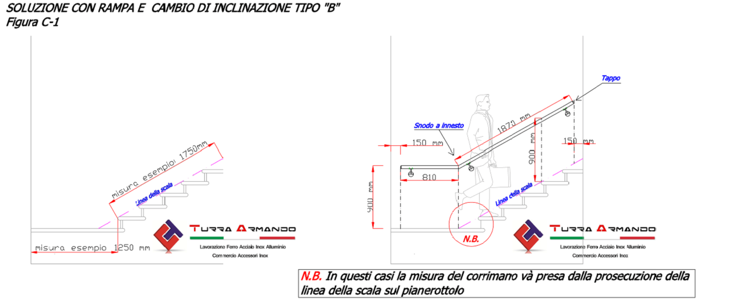 Come prendere le misure di un corrimano