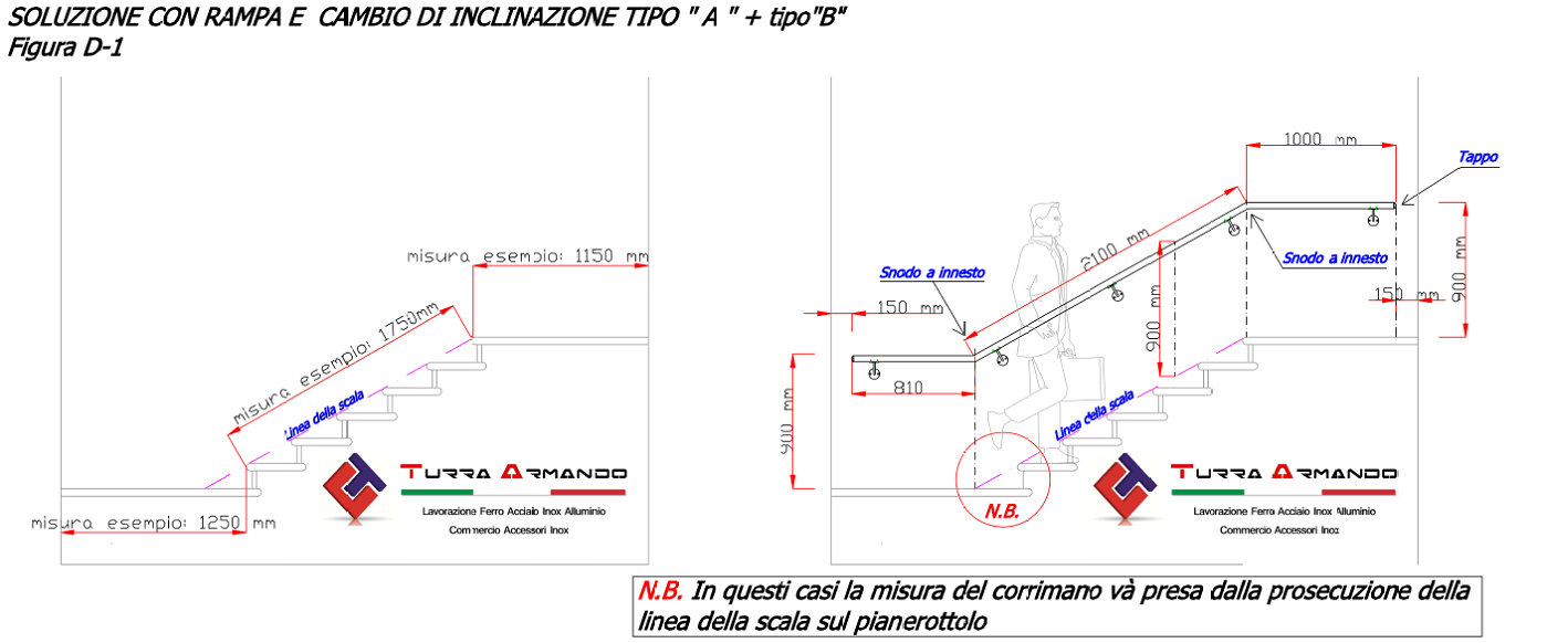come prendere le misure di un corrimano